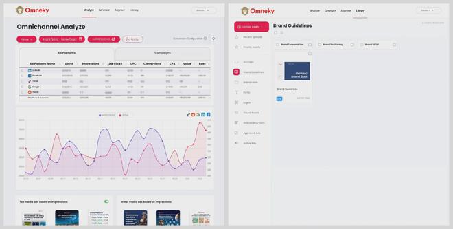 Omnekyk1体育娱乐平台利用AI为客户生成社交媒体广告(图3)